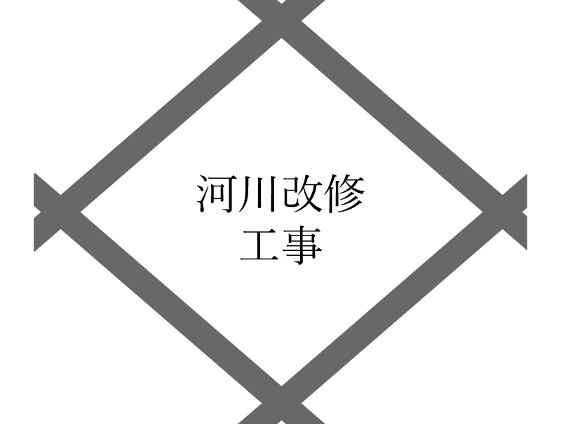 河川補強工事